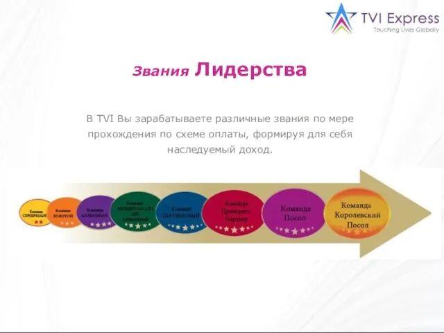 Звания Лидерства В TVI Вы зарабатываете различные звания по мере прохождения по