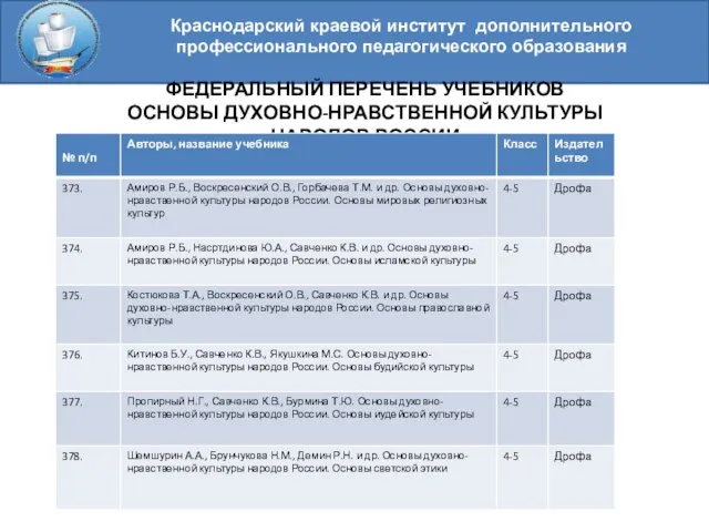 Краснодарский краевой институт дополнительного профессионального педагогического образования ФЕДЕРАЛЬНЫЙ ПЕРЕЧЕНЬ УЧЕБНИКОВ ОСНОВЫ ДУХОВНО-НРАВСТВЕННОЙ КУЛЬТУРЫ НАРОДОВ РОССИИ