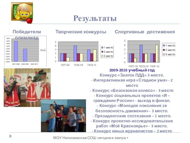 Результаты МОУ Николаевская СОШ сегодня и завтра * Творческие конкурсы 2009-2010 учебный