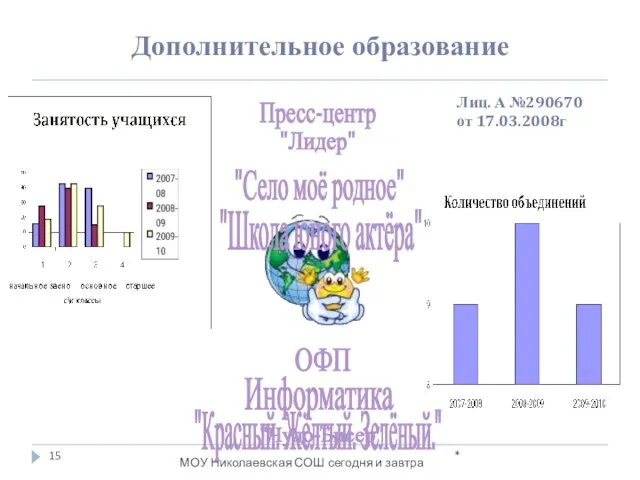 * Дополнительное образование МОУ Николаевская СОШ сегодня и завтра Пресс-центр "Лидер" "Красный.