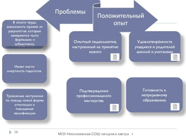 * Имеет место инертность педагогов. Тревожные настроения по поводу новой формы аттестации