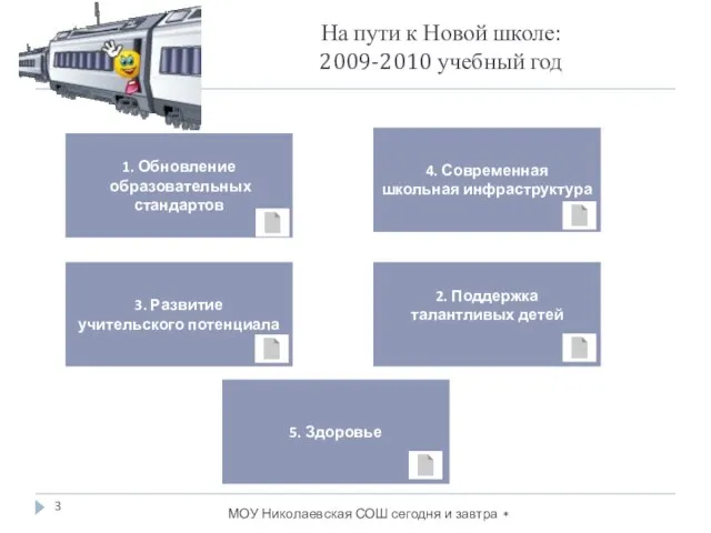 * МОУ Николаевская СОШ сегодня и завтра На пути к Новой школе: