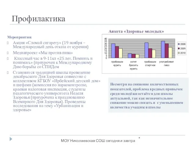 Профилактика Мероприятия: Акция «Сломай сигарету» (19 ноября – Международный день отказа от