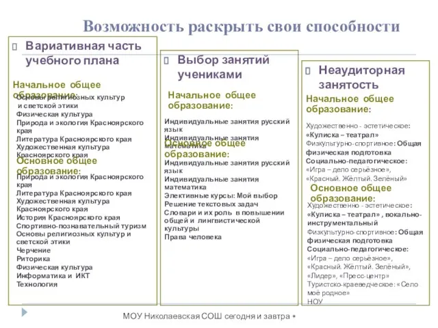 Возможность раскрыть свои способности Вариативная часть учебного плана Выбор занятий учениками Неаудиторная