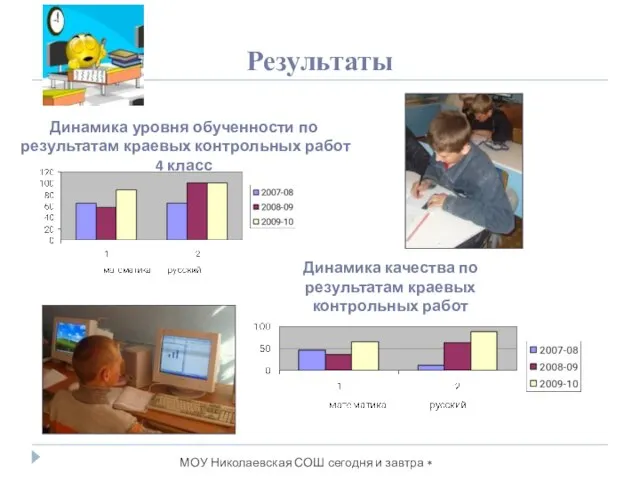 Результаты МОУ Николаевская СОШ сегодня и завтра * Динамика уровня обученности по