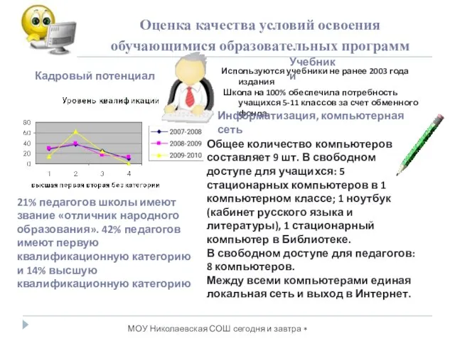 Оценка качества условий освоения обучающимися образовательных программ Кадровый потенциал 21% педагогов школы