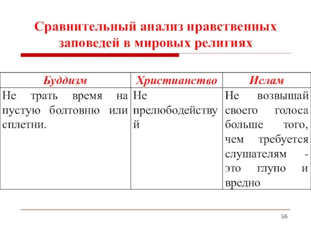 Сравнительный анализ нравственных заповедей в мировых религиях