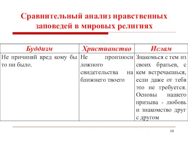 Сравнительный анализ нравственных заповедей в мировых религиях