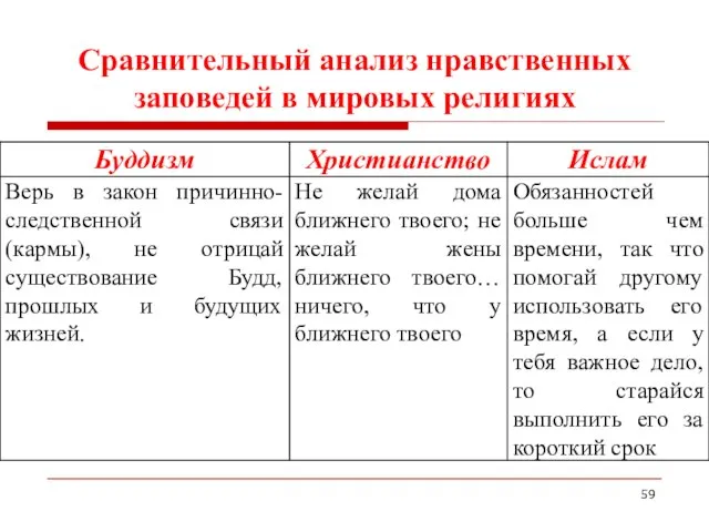 Сравнительный анализ нравственных заповедей в мировых религиях