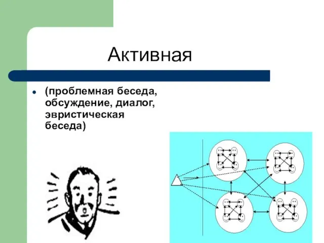 Активная (проблемная беседа, обсуждение, диалог, эвристическая беседа)