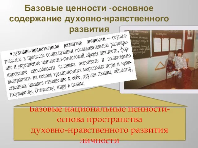 Базовые ценности -основное содержание духовно-нравственного развития Базовые национальные ценности- основа пространства духовно-нравственного развития личности