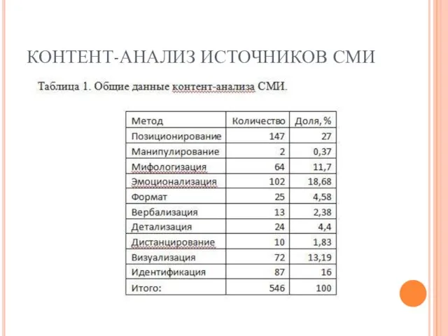 КОНТЕНТ-АНАЛИЗ ИСТОЧНИКОВ СМИ