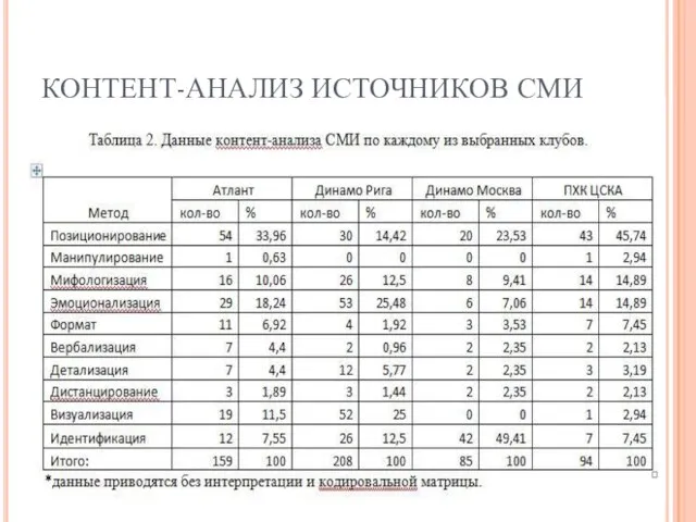 КОНТЕНТ-АНАЛИЗ ИСТОЧНИКОВ СМИ