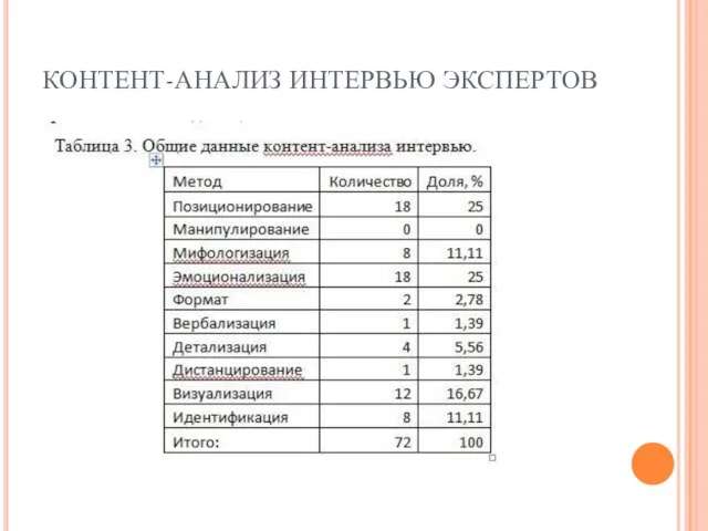 КОНТЕНТ-АНАЛИЗ ИНТЕРВЬЮ ЭКСПЕРТОВ