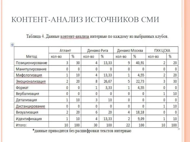 КОНТЕНТ-АНАЛИЗ ИСТОЧНИКОВ СМИ