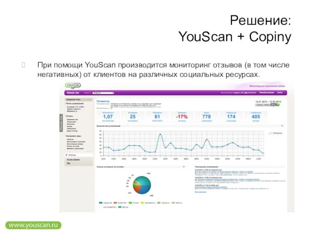 Решение: YouScan + Copiny При помощи YouScan производится мониторинг отзывов (в том