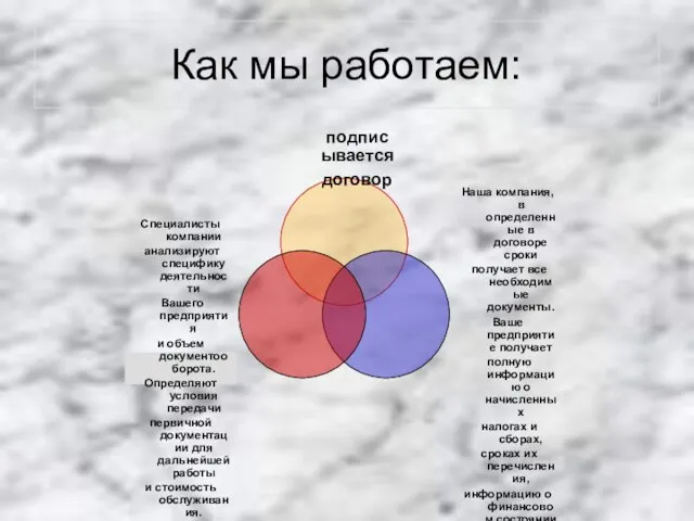 Как мы работаем: