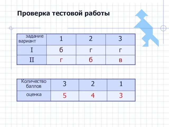 Проверка тестовой работы