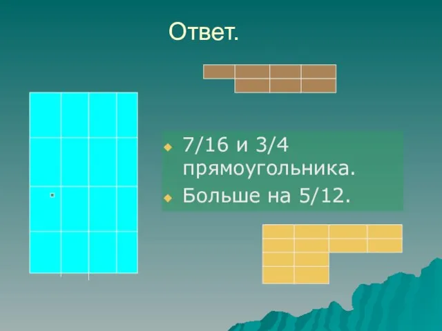 Ответ. 7/16 и 3/4 прямоугольника. Больше на 5/12.