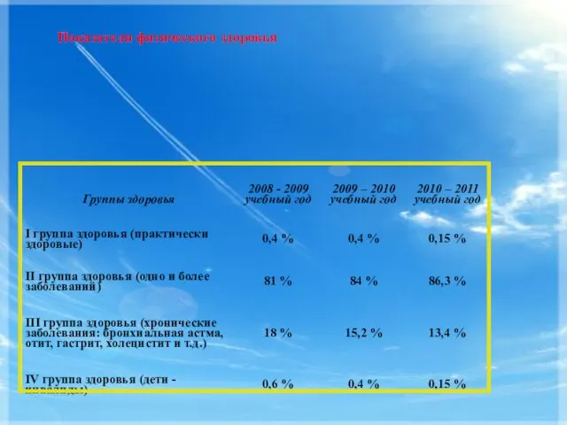 Показатели физического здоровья