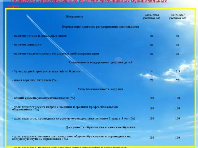 Показатели, характеризующие качество оказываемых муниципальных услуг