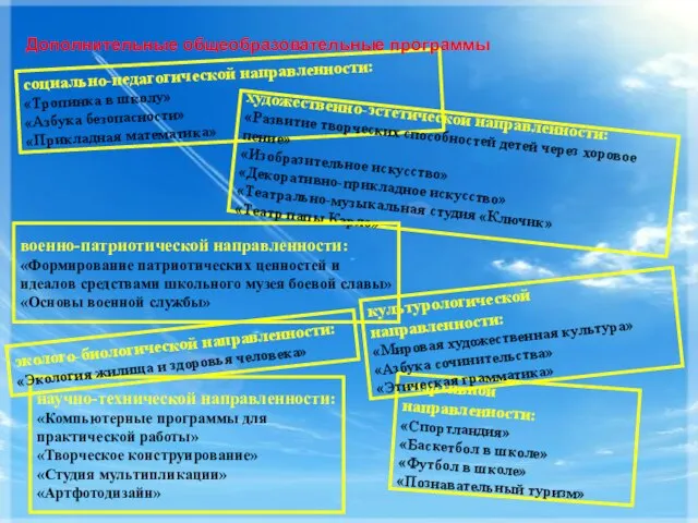 спортивной направленности: «Спортландия» «Баскетбол в школе» «Футбол в школе» «Познавательный туризм» научно-технической