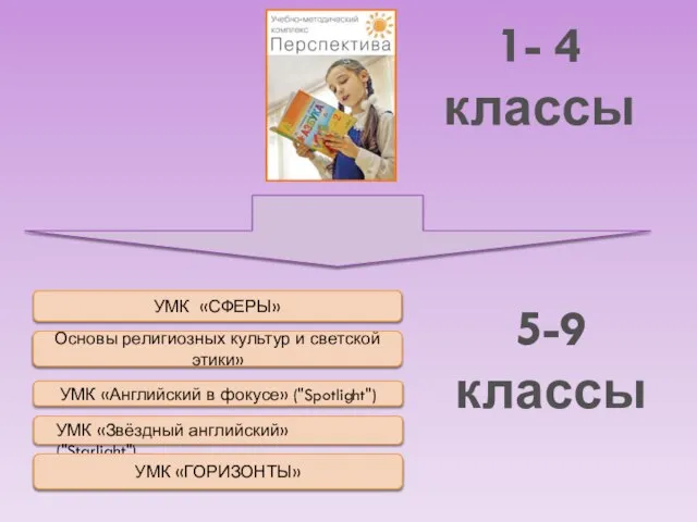 УМК «СФЕРЫ» Основы религиозных культур и светской этики» УМК «Английский в фокусе»