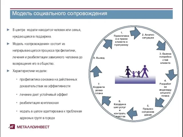 Модель социального сопровождения В центре модели находится человек или семья, нуждающаяся в