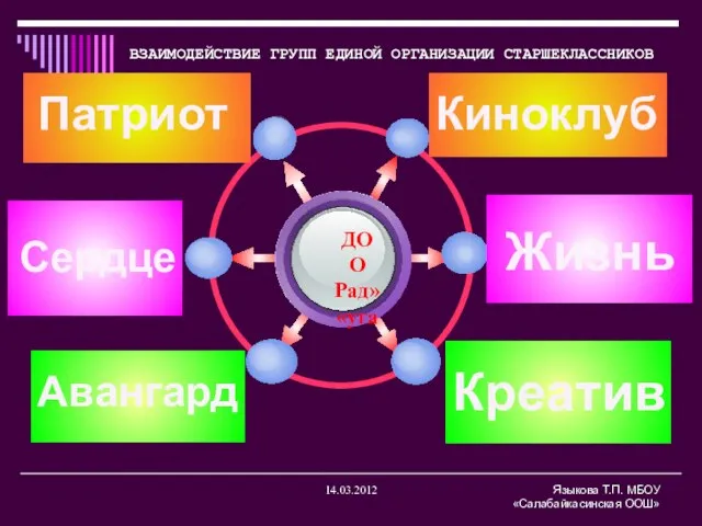 14.03.2012 Языкова Т.П. МБОУ «Салабайкасинская ООШ» ВЗАИМОДЕЙСТВИЕ ГРУПП ЕДИНОЙ ОРГАНИЗАЦИИ СТАРШЕКЛАССНИКОВ Киноклуб