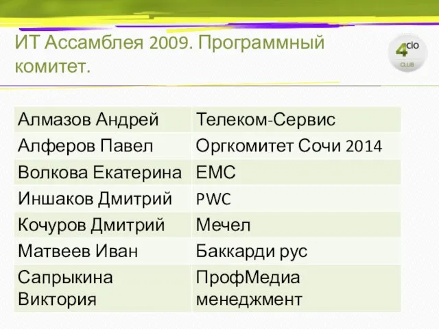 ИТ Ассамблея 2009. Программный комитет.