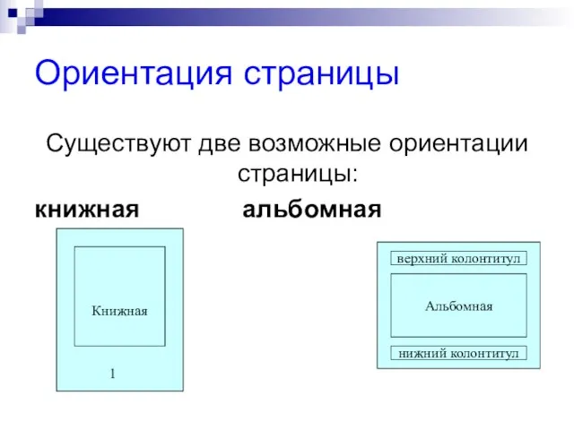 Ориентация страницы Существуют две возможные ориентации страницы: книжная альбомная