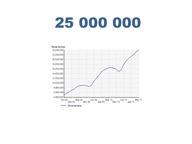 25 000 000