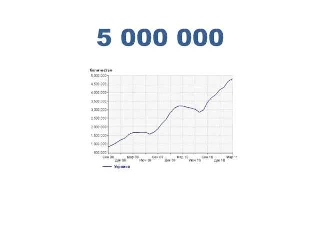 5 000 000