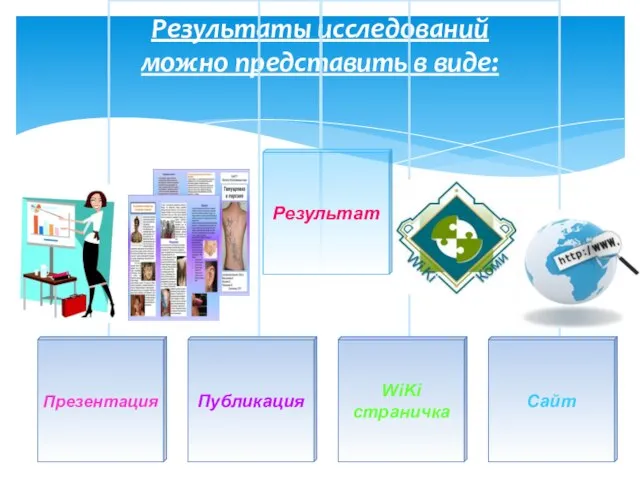 Результаты исследований можно представить в виде: