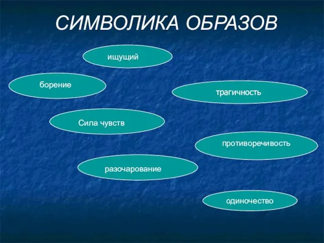 одиночество ищущий борение Сила чувств СИМВОЛИКА ОБРАЗОВ противоречивость разочарование трагичность