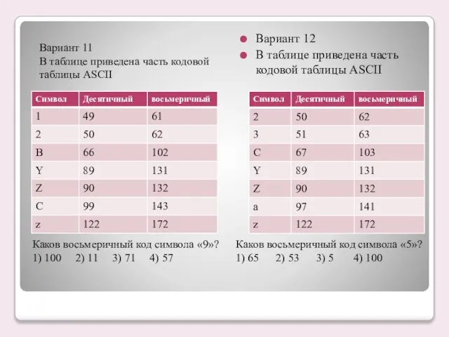 Вариант 12 В таблице приведена часть кодовой таблицы ASCII Вариант 11 В