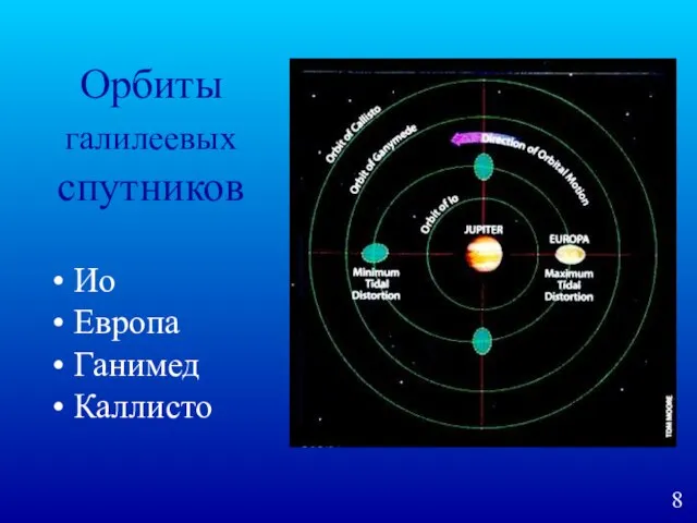 Орбиты галилеевых спутников Ио Европа Ганимед Каллисто