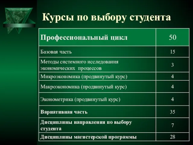 Курсы по выбору студента