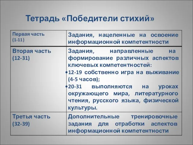 Тетрадь «Победители стихий»