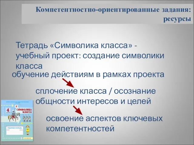 Компетентностно-ориентированные задания: ресурсы Тетрадь «Символика класса» - учебный проект: создание символики класса