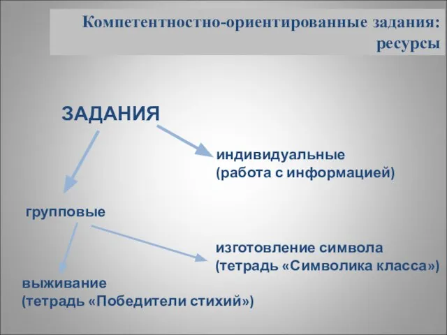 ЗАДАНИЯ Компетентностно-ориентированные задания: ресурсы