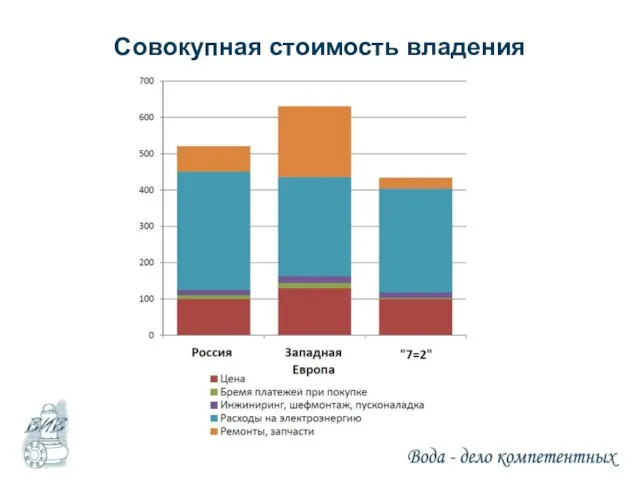 Совокупная стоимость владения