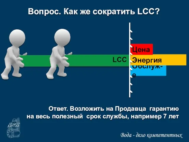 Обслуж-е Энергия Цена Вопрос. Как же сократить LCC? Ответ. Возложить на Продавца