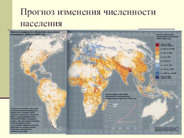 Прогноз изменения численности населения