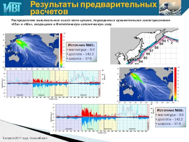 Источник №85: магнитуда – 9.0 долгота – 142.2 широта – 37.9 Распределение