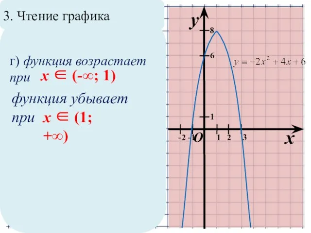 3. Чтение графика x y O 1 1 -1 2 8 6