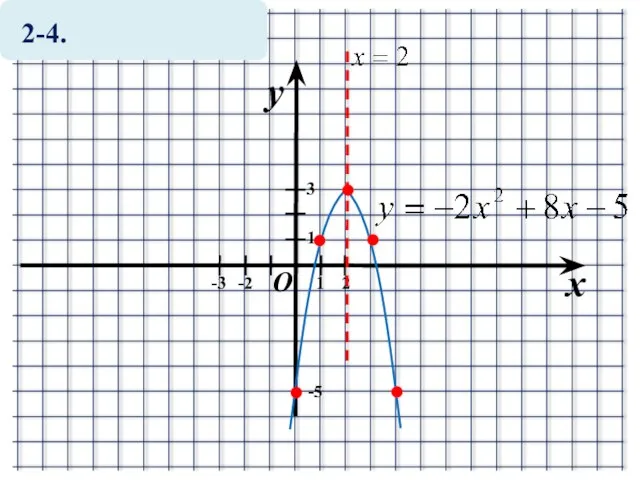 2-4. x y O 1 1 -2 -5 2 3 -3