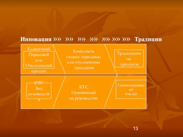 Инновация »» »» »» »» »» »» »» Традиции Комплекты схожих передовых