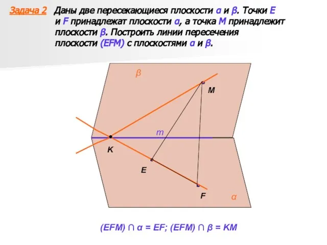 Задача 2 Даны две пересекающиеся плоскости α и β. Точки E и