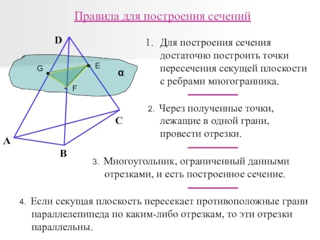 α E F G А B C D Правила для построения сечений